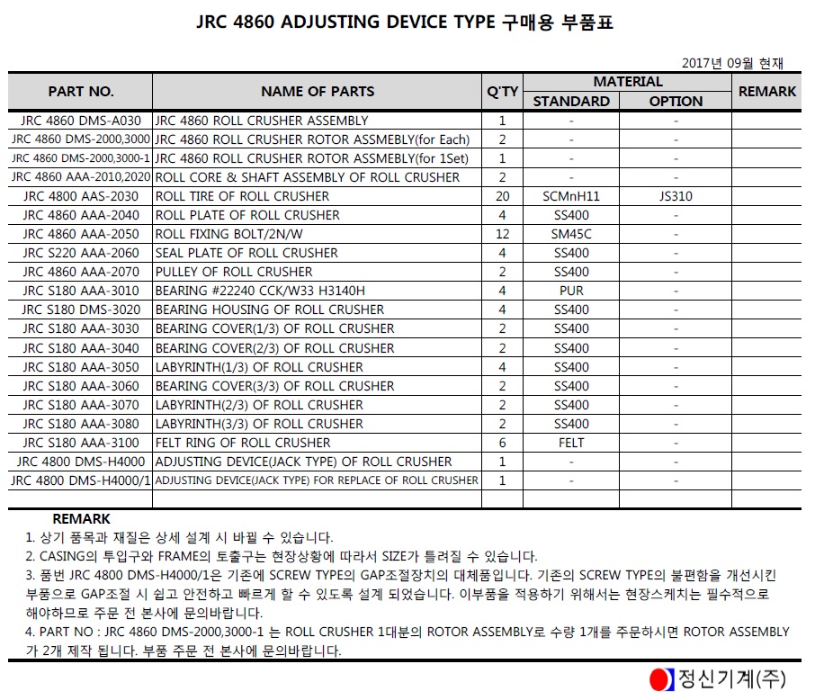 JRC 4860 -구매용 부품표